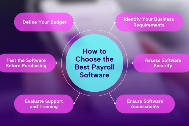 How to Select the best payroll software in the UK for SMBs