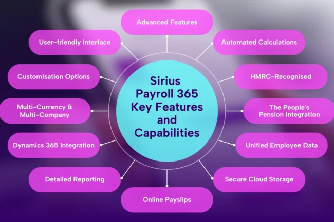 Sirius-Payroll-365-Features-best-payroll-software-UK