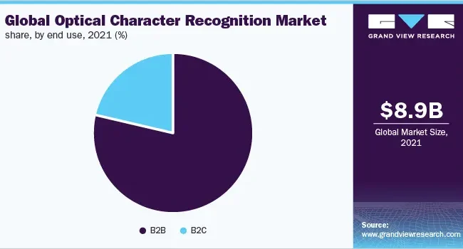 lobal-optical-character-recognition-OCR-market-